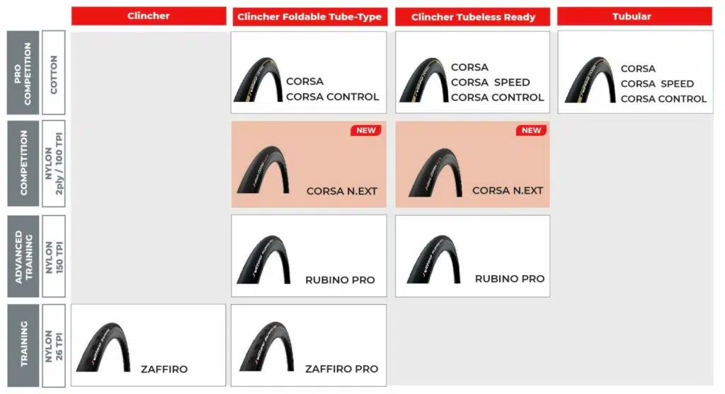 VITTORIA tire Corsa N.EXT Tubetype foldable
