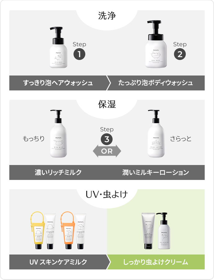 UV・虫よけ｜ママフィ Mamafy｜未来をまもる 予防スキンケア｜翠松堂製薬