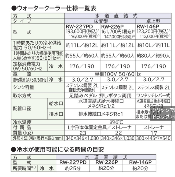 日立 床置形 ウォータークーラー RW-226P : MDS01 【業務用 厨房機器販売】