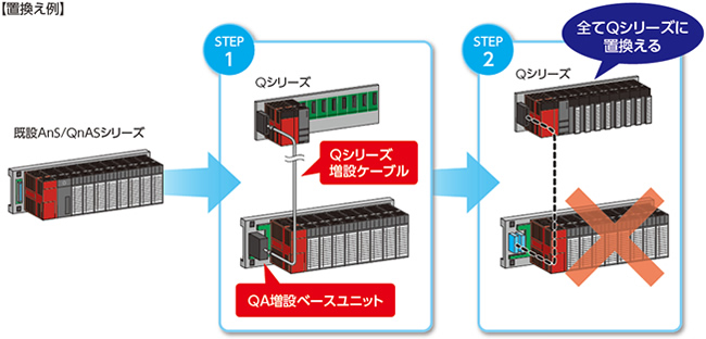シーケンサリニューアル：ワンストップソリューション：三菱電機