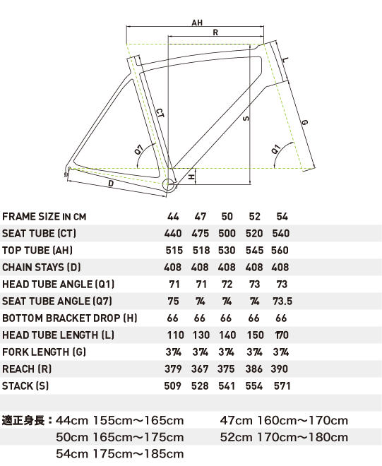 メリダ -MERIDA- | ラインナップ | ロードバイク | SCULTURA CF 903
