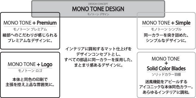 R30J-DDB｜製品情報｜扇風機｜三菱電機