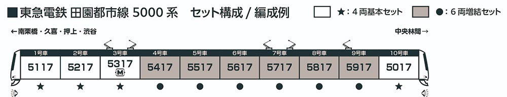 東急電鉄 田園都市線 5000系 基本＆増結セット | KATO(カトー) 10-1454