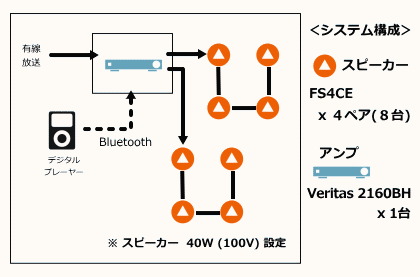 FS4CEB】BOSE 天井埋込スピーカー ブラック (2個セット) FreeSpace