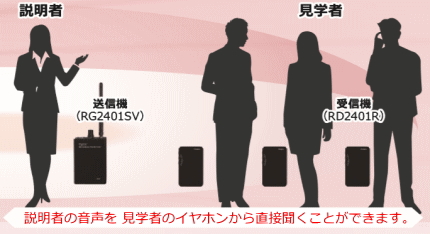 Ronk Japan 工場案内 観光ガイド デジタルワイヤレスガイド [サウンド