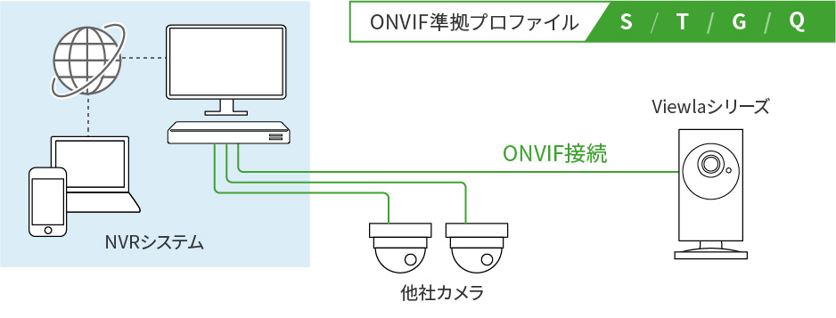 Viewla IPC-09wpⅡ】ワイドアングル フルHD IPネットワークカメラ