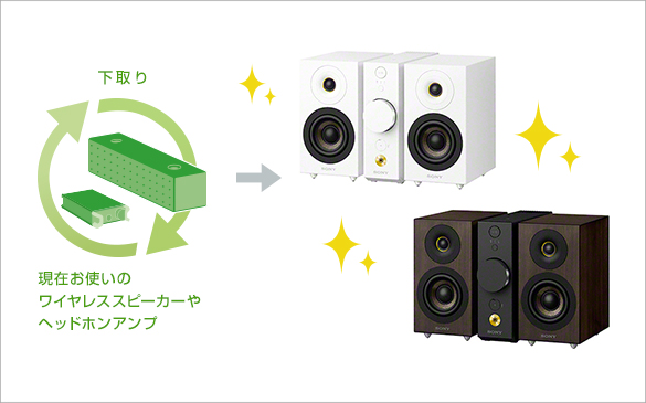 コンパクトオーディオシステム CAS-1｜ソニーストアお買い物情報