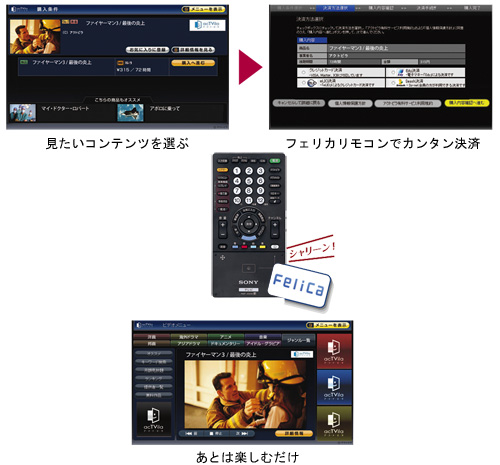 商品情報 | 法人向けホームページ | 液晶テレビ BRAVIA ブラビア | ソニー