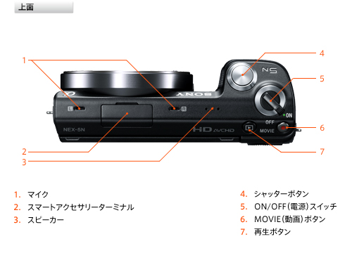 NEX-5N 各部名称 | デジタル一眼カメラα（アルファ） | ソニー