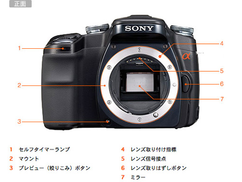 DSLR-A100W 各部名称 | デジタル一眼カメラα（アルファ） | ソニー