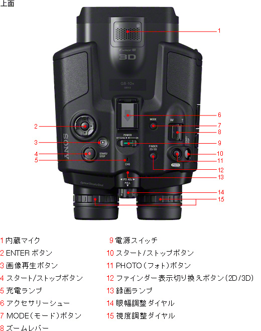 DEV-3 各部名称 | デジタル録画双眼鏡 | ソニー