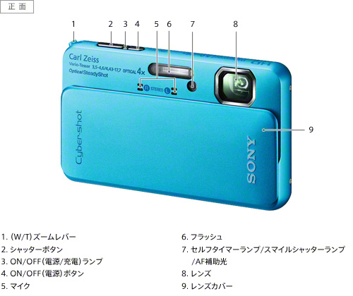 DSC-TX10 各部名称 | デジタルスチルカメラ Cyber-shot