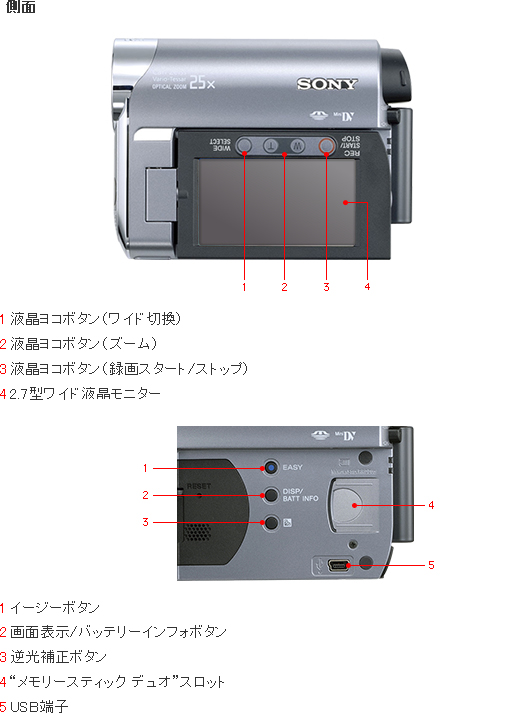 DCR-HC62 各部名称 | デジタルビデオカメラ Handycam ハンディカム