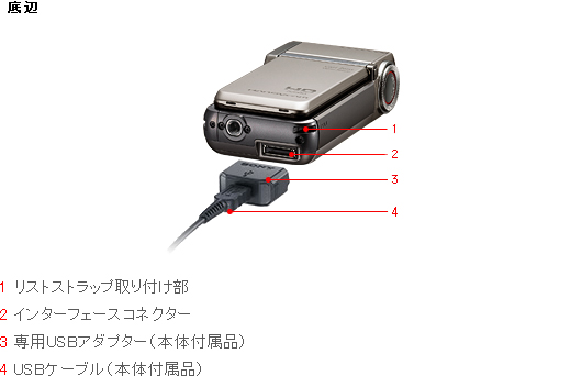 HDR-TG5V 各部名称 | デジタルビデオカメラ Handycam ハンディカム