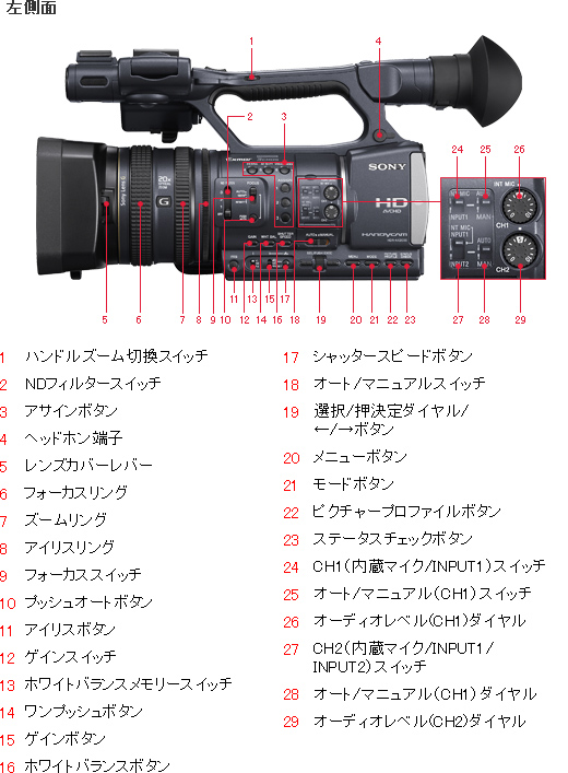 HDR-AX2000 各部名称 | デジタルビデオカメラ Handycam ハンディカム