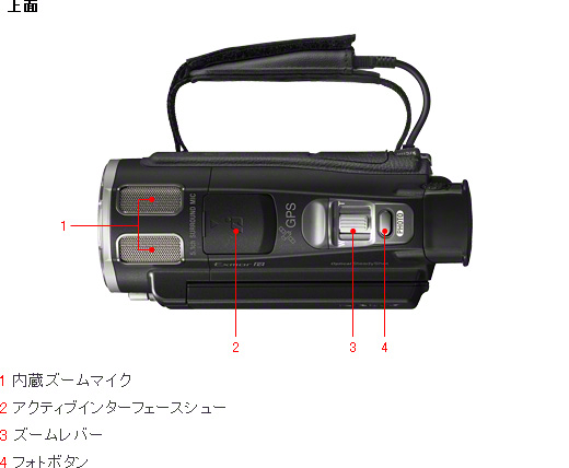 HDR-CX700V 各部名称 | デジタルビデオカメラ Handycam ハンディカム