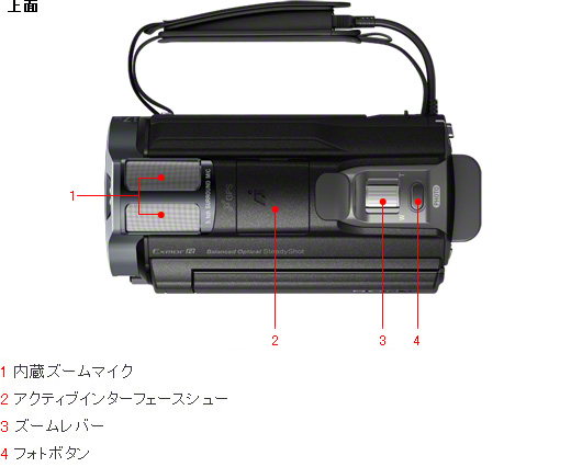 HDR-CX720V 各部名称 | デジタルビデオカメラ Handycam ハンディカム