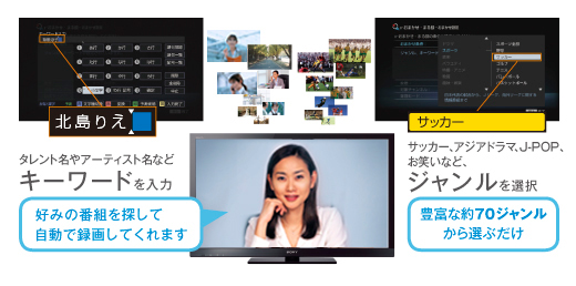 KDL-40HX80R 特長 : たっぷり録画 | テレビ ブラビア | ソニー