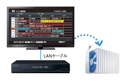 KDL-55HX80R 特長 : たっぷり録画 | テレビ ブラビア | ソニー