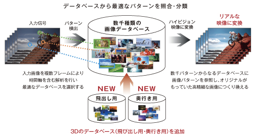 KDL-46HX850 特長 : 画質 | テレビ ブラビア | ソニー