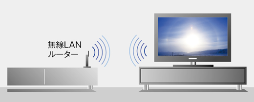 KDL-46HX820 特長 : インターネットテレビ機能 | テレビ ブラビア | ソニー