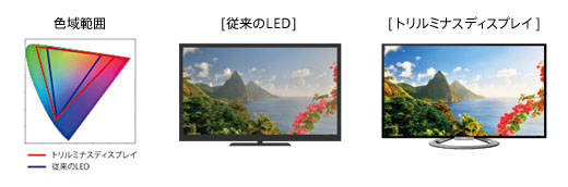 KDL-55W900A 特長 : 画質 | テレビ ブラビア | ソニー