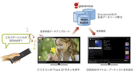 KDL-55EX720 特長 : インターネットテレビ機能 | テレビ ブラビア | ソニー