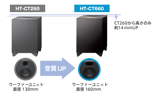HT-CT660 特長 : スピーカー | サウンドバー／ホームシアターシステム