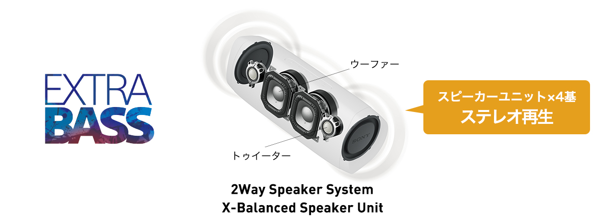 SRS-XB43 特長 : 高音質 | アクティブスピーカー／ネックスピーカー