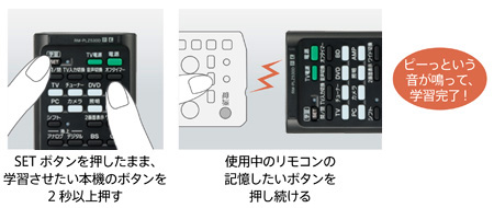 RM-PLZ530D 特長 | AVアクセサリー | ソニー