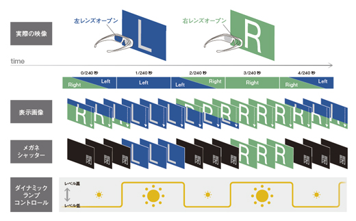 VPL-VW95ES 特長 | ビデオプロジェクター | ソニー