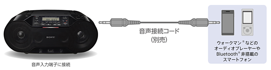 ZS-RS70BT 特長 : 外部機器とつないで楽しむ | ラジオ／CDラジオ