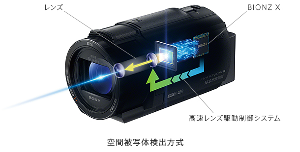 SONY FDR-AX55 4K Handycam 付属品多数 FDR-AX55 対応商品