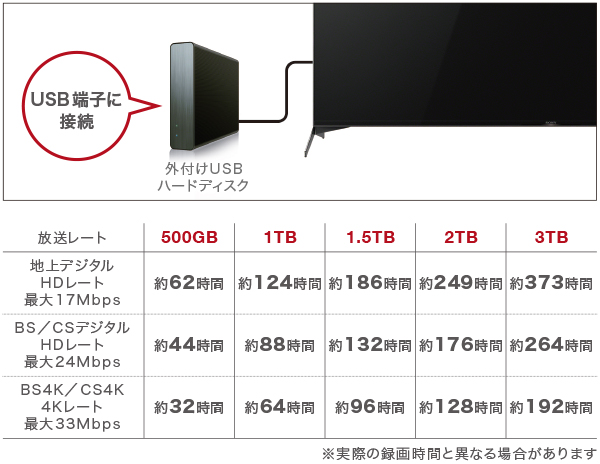 X8500Hシリーズ 特長 : 録画 | テレビ ブラビア | ソニー