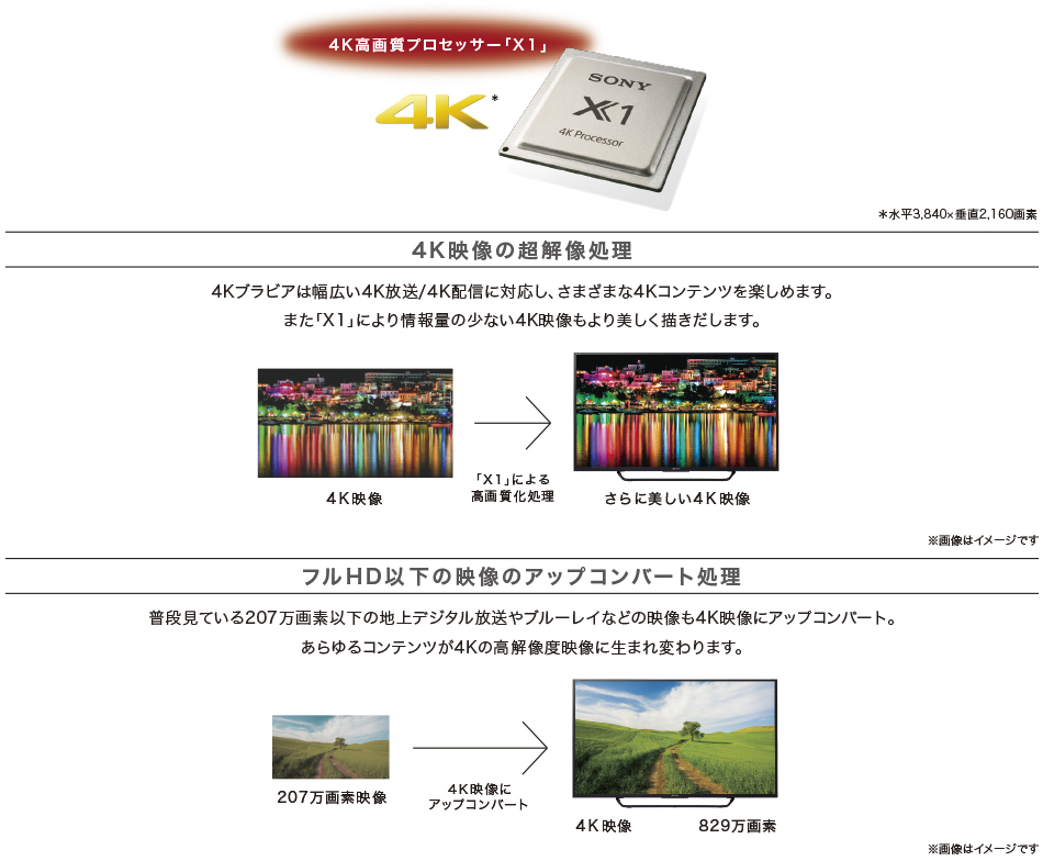X8000Cシリーズ | テレビ ブラビア | ソニー