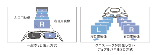 HMZ-T1 特長 : 未体験の高純度3D | ヘッドマウントディスプレイ