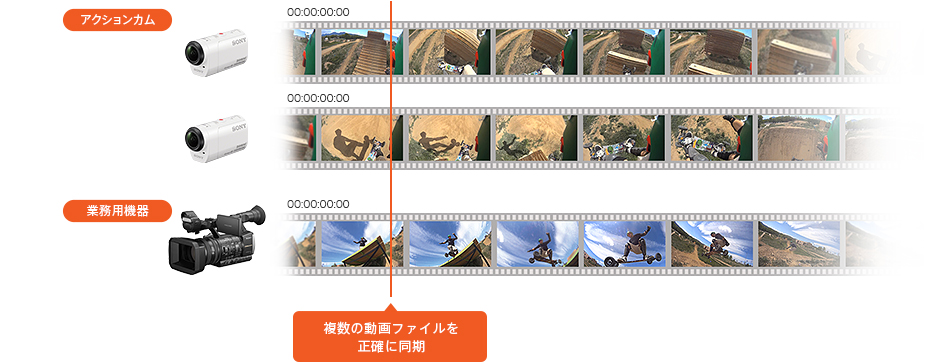 HDR-AZ1/AZ1VR 特長 : プロユースにも適したこだわり機能 | デジタル