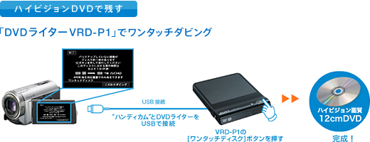 HDR-CX370V 特長 : かんたんに保存・メモリーにたっぷり記録