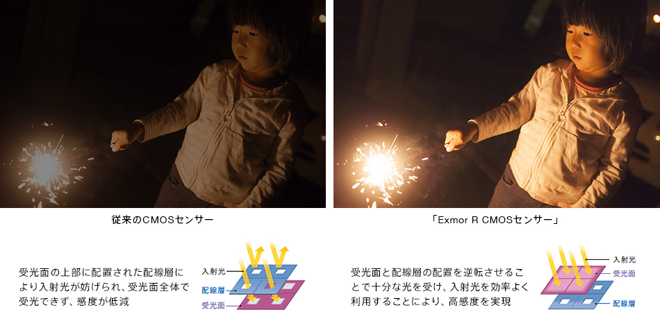 HDR-CX535 特長 : 便利な高画質機能 | デジタルビデオカメラ Handycam