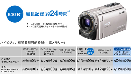 HDR-CX590V 特長 : 快適な操作性 | デジタルビデオカメラ Handycam