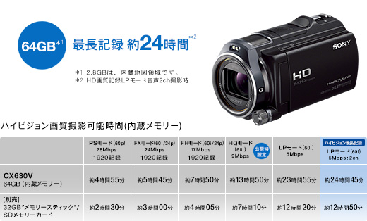 HDR-CX630V 特長 : 快適な操作性 | デジタルビデオカメラ Handycam