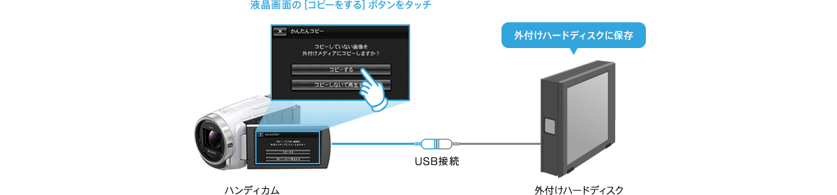 HDR-CX675 特長 : 撮った映像をかんたん管理 | デジタルビデオカメラ