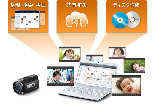 HDR-PJ760V 特長 : 楽しさ広げるパソコン用ソフト“PlayMemories Home