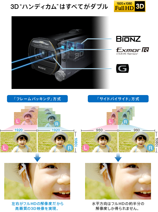 HDR-TD20V 特長 : 充実した3D機能 | デジタルビデオカメラ Handycam