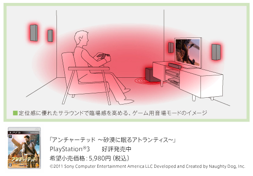 SONY HT-SS-380 5.1chサラウンドスピーカーシステム SONY HT-SS-380
