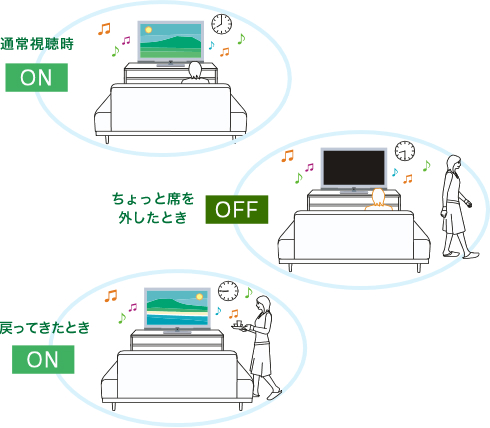 KDL-52EX700 特長 : 便利な機能 | テレビ ブラビア | ソニー