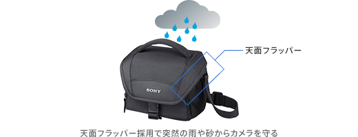 LCS-U11 特長 : カメラと予備バッテリーが収められるコンパクト