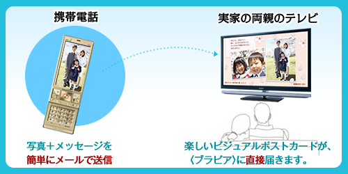 KDL-46EX700 特長 : ネットワーク機能 | テレビ ブラビア | ソニー