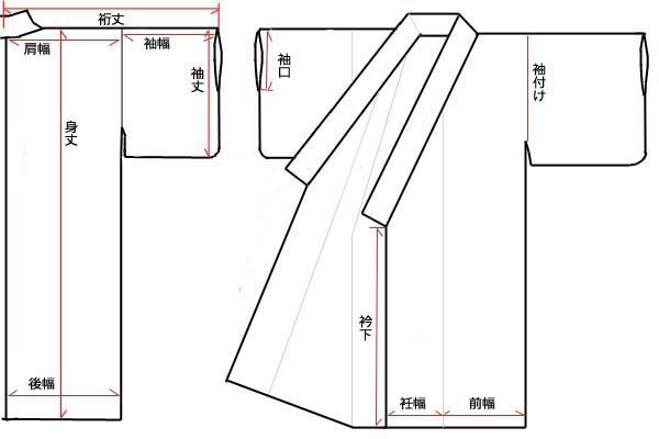 着物の仕立て方