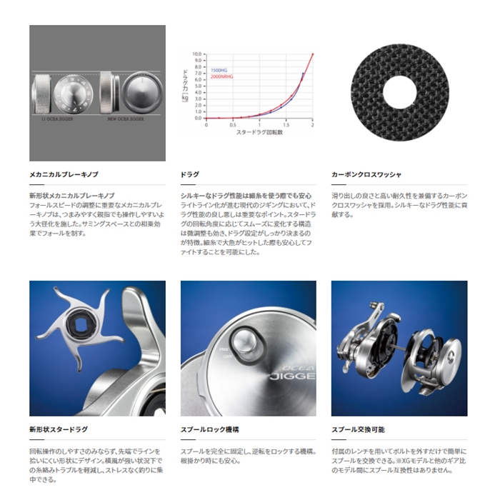シマノ オシアジガー 2001NRMG 左ハンドル [2021年追加モデル] - 釣具